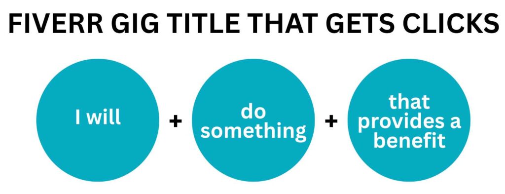 FIVERR GIG TITLE