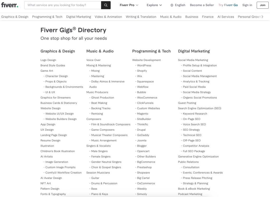 Fiverr Categories