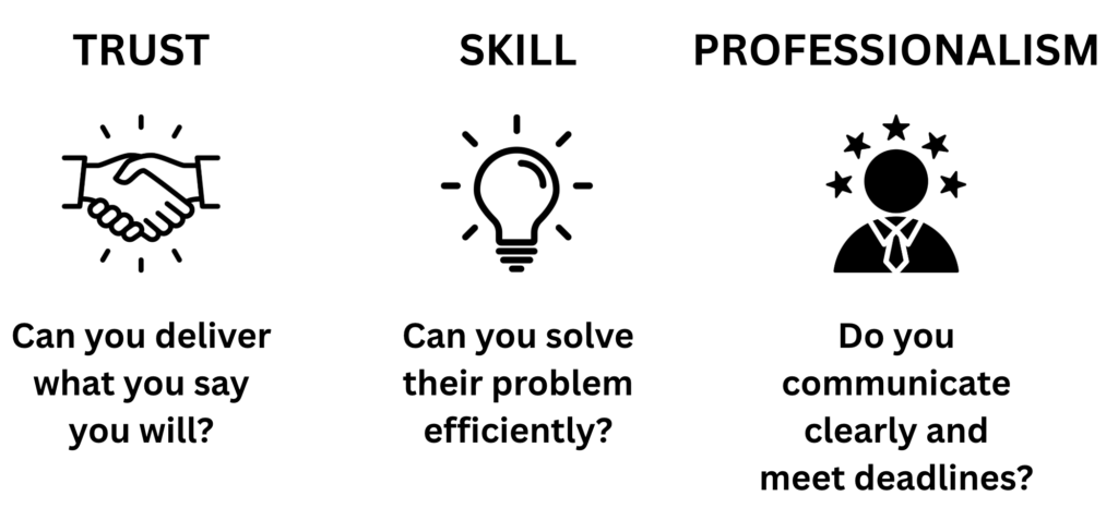 Understand What High-Paying Clients Want